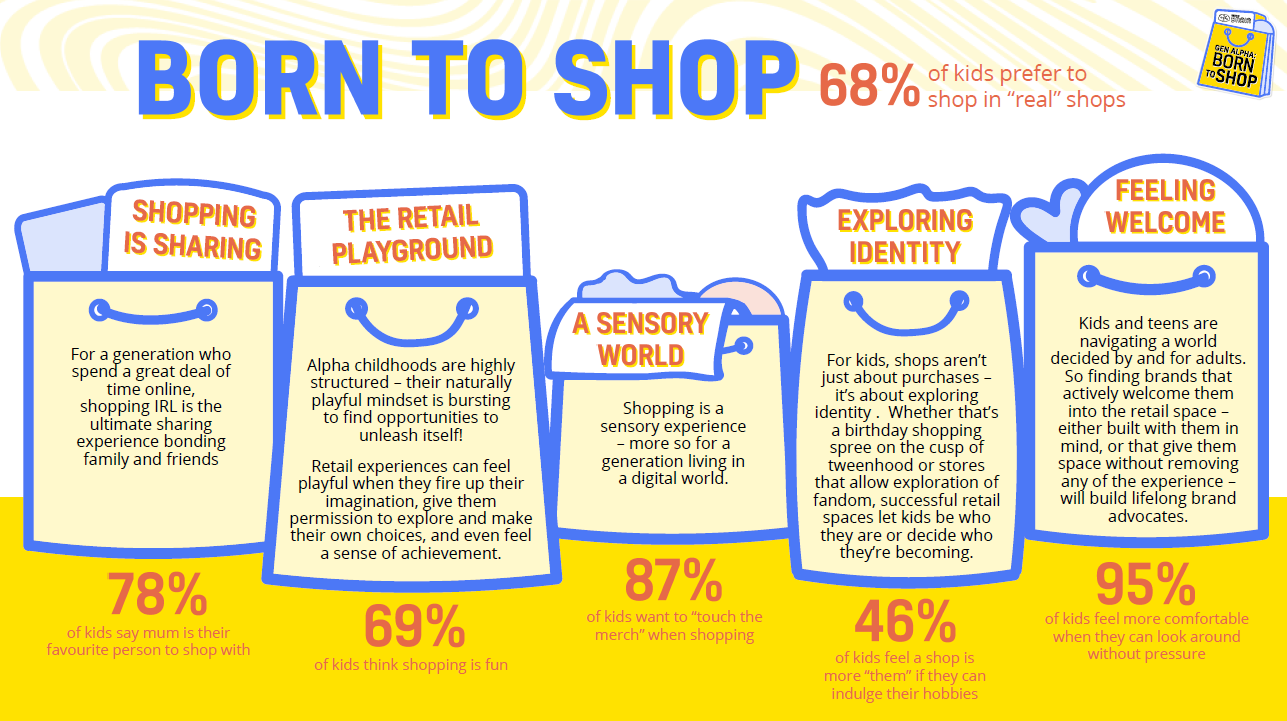 New Research Reveals a £94m Pocket Money Potential for British High Streets